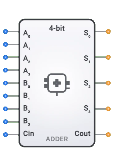 adder component