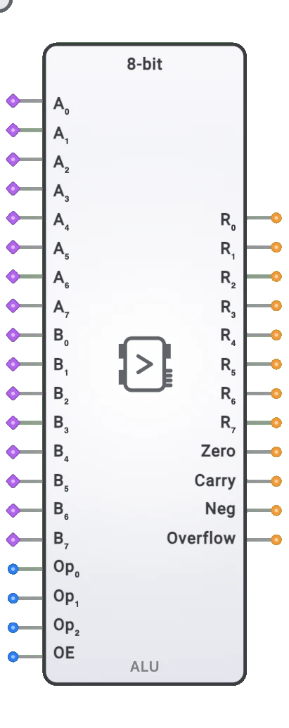 alu 8uit component