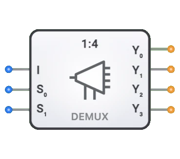 demultiplexer 1to4 component