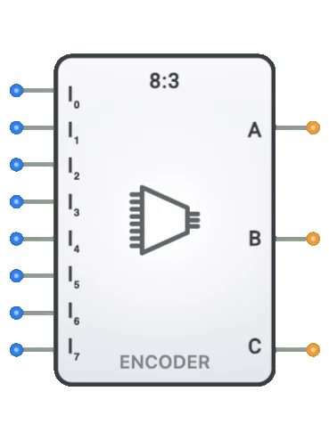 Encoder (8-to-3)