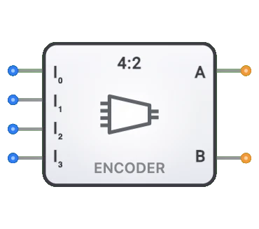 encoder component
