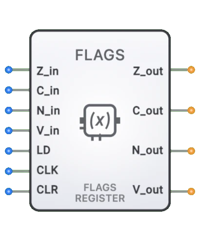 Flags Register