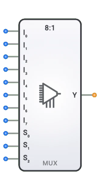 Multiplexer (8-to-1)