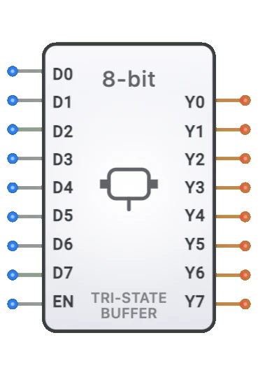 tri state uuffer 8uit component