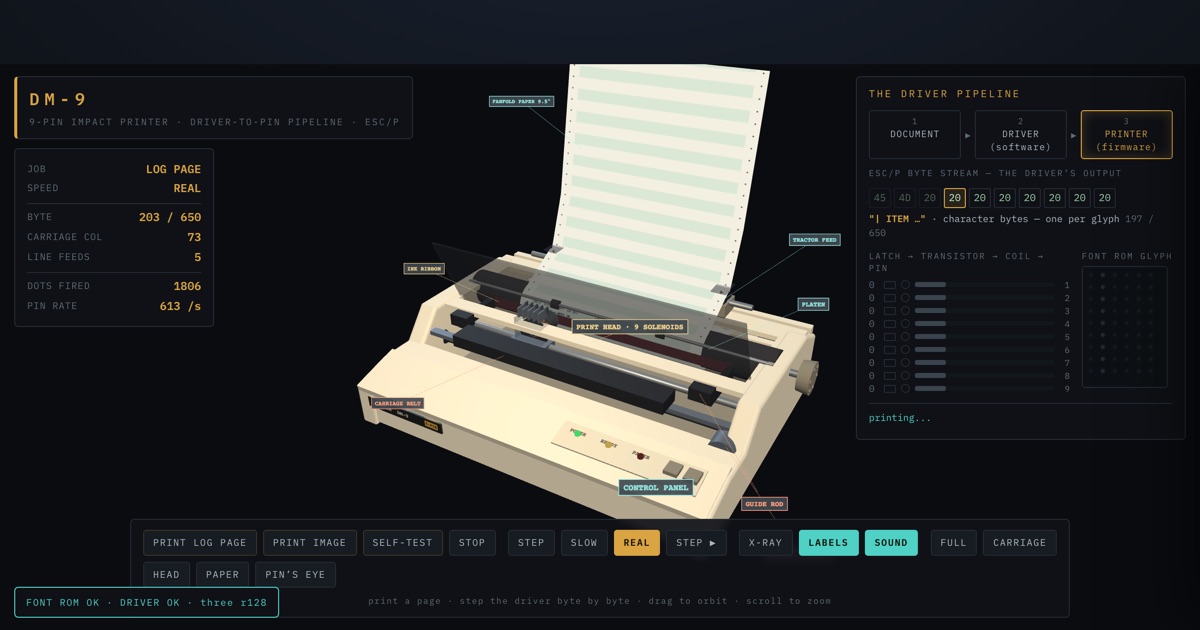 The Machine the Driver Drives — interactive 3D exhibit